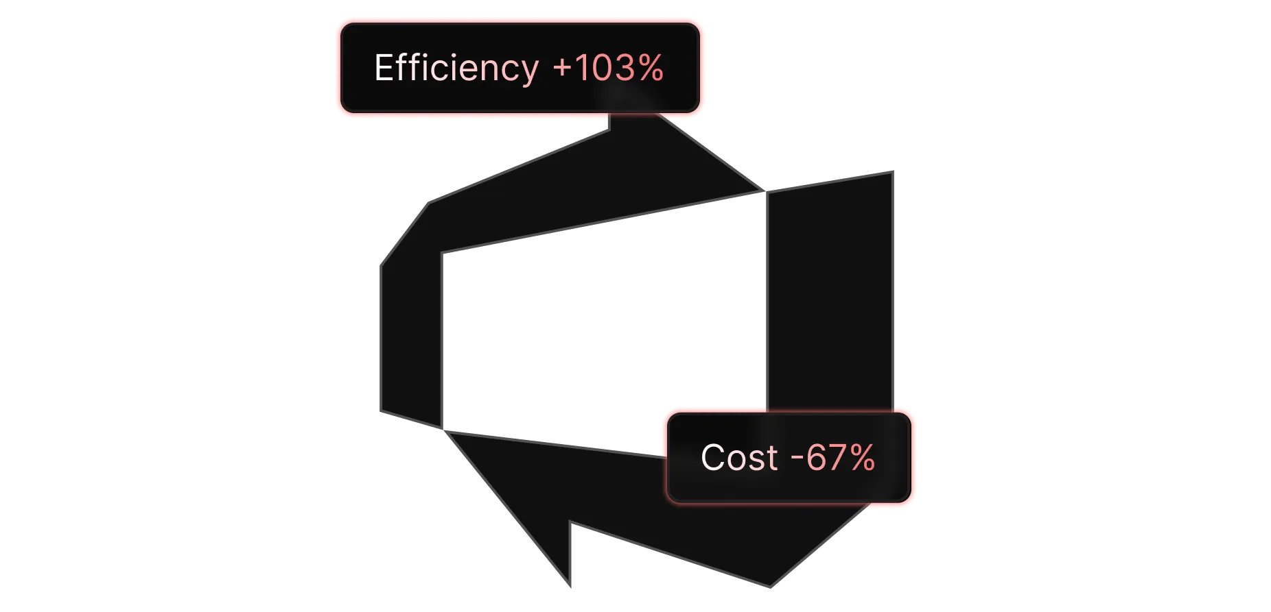 devops service